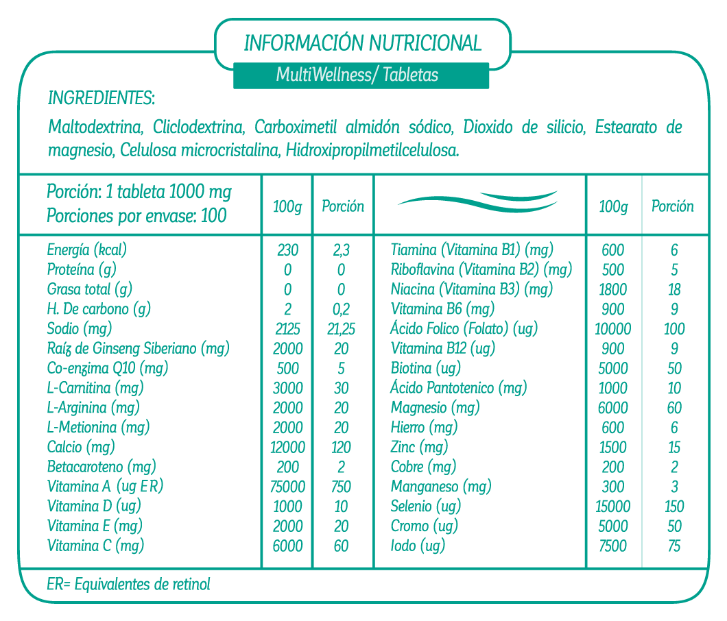 tabla nutricional multiwellness