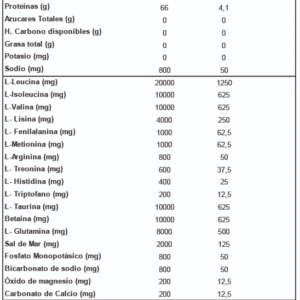 UNIVERSAL-ANIMAL-JUICED-AMINOS-FRUIT-PUNCH